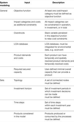 SecMOD: An Open-Source Modular Framework Combining Multi-Sector System Optimization and Life-Cycle Assessment